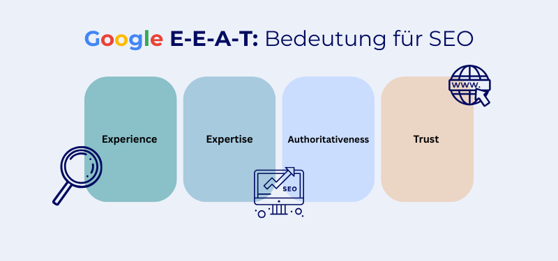 Beitragsbild Google E-E-A-T